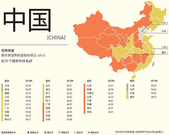 English skills slip in China: survey