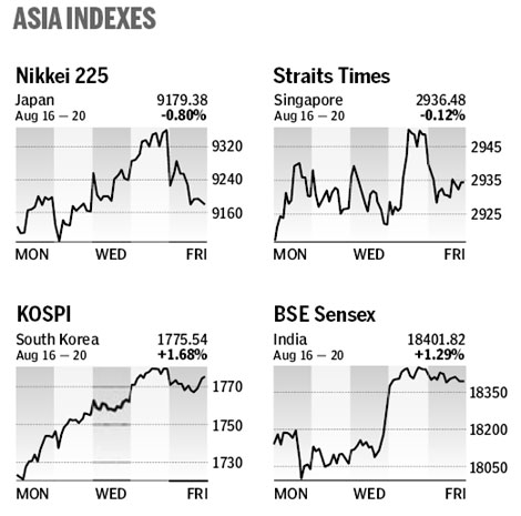 Asian securities up on anticipated earnings
