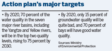 Plan set to curtail water pollution