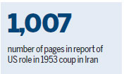 US papers on 1953 Iran coup published