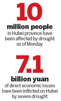 Worst drought in 50 years along Yangtze
