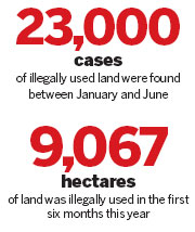 73 officials blamed in illegal land grabs