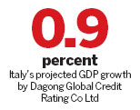 Dagong downgrades Italy's credit ratings