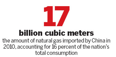 Natural gas imports expected to increase
