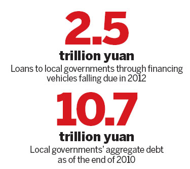 Local govt debt poses threat to economy in 2012
