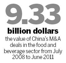 Food companies show appetite for growth through overseas M&A