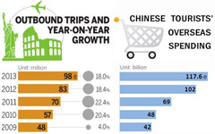 New visa policies a blessing for Chinese travelers