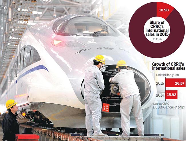 crrc seeks more us rail deals after landing chicago order