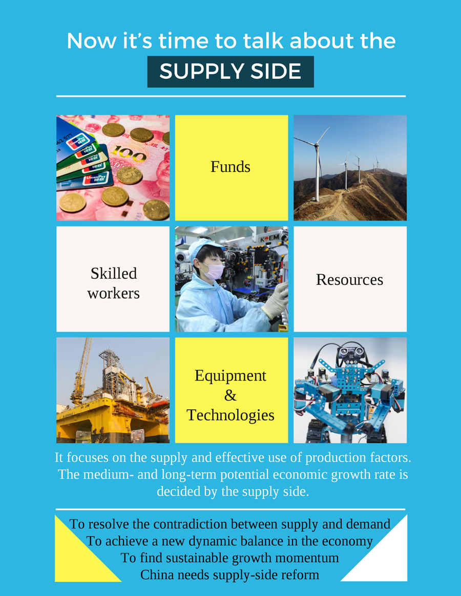 Infographic: Revealing supply-side reform