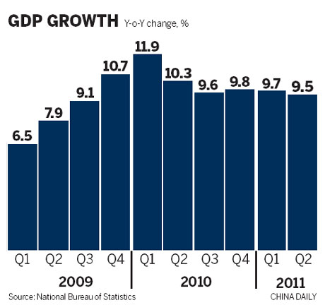 GDP growth eases fears of hard landing