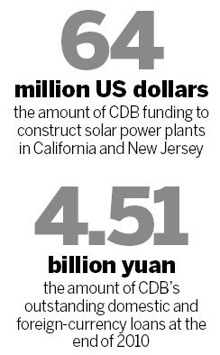 CDB funding solar plants in US