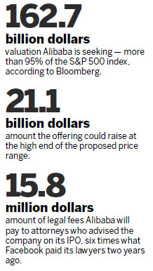 Alibaba's IPO likely to set a new record
