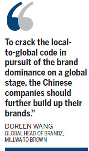Chinese brands face overseas challenges
