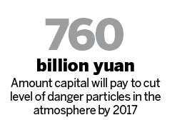 Beijing given 10% of central funds to curb air pollution
