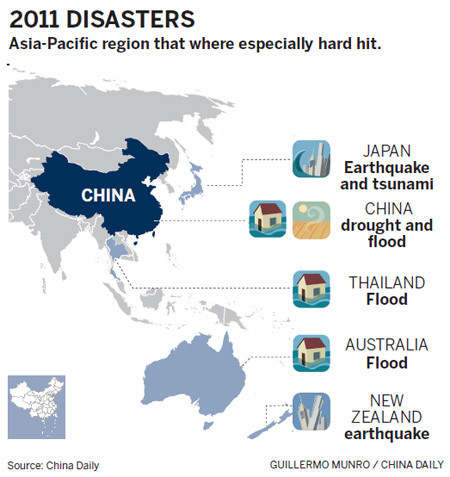 Disasters make it the year of living dangerously