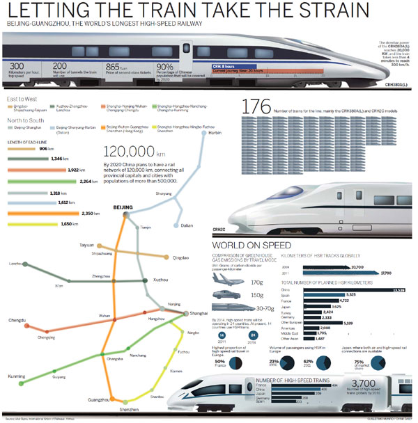 How the new high-speed railway came on track