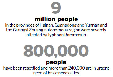 Relief efforts continue in typhoon's wake