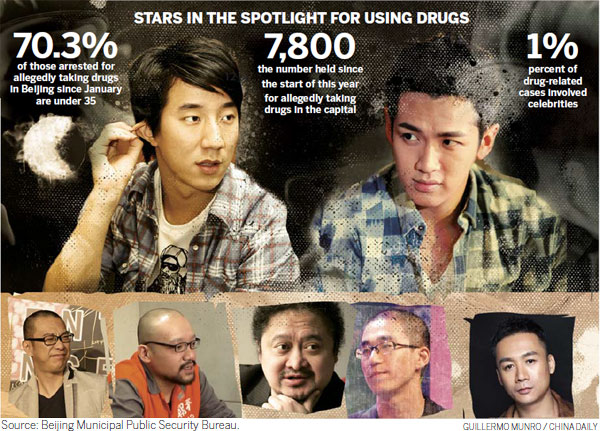 Young netted in drug abuse blitz