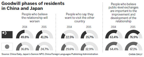 People in China, Japan feeling more positive