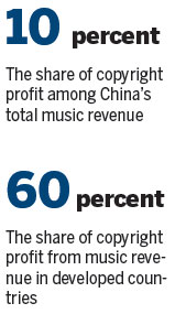 Conference tackles online music piracy