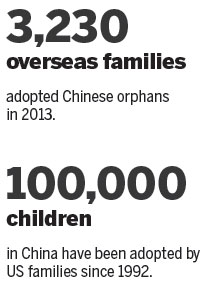 Chinese children find new life in US