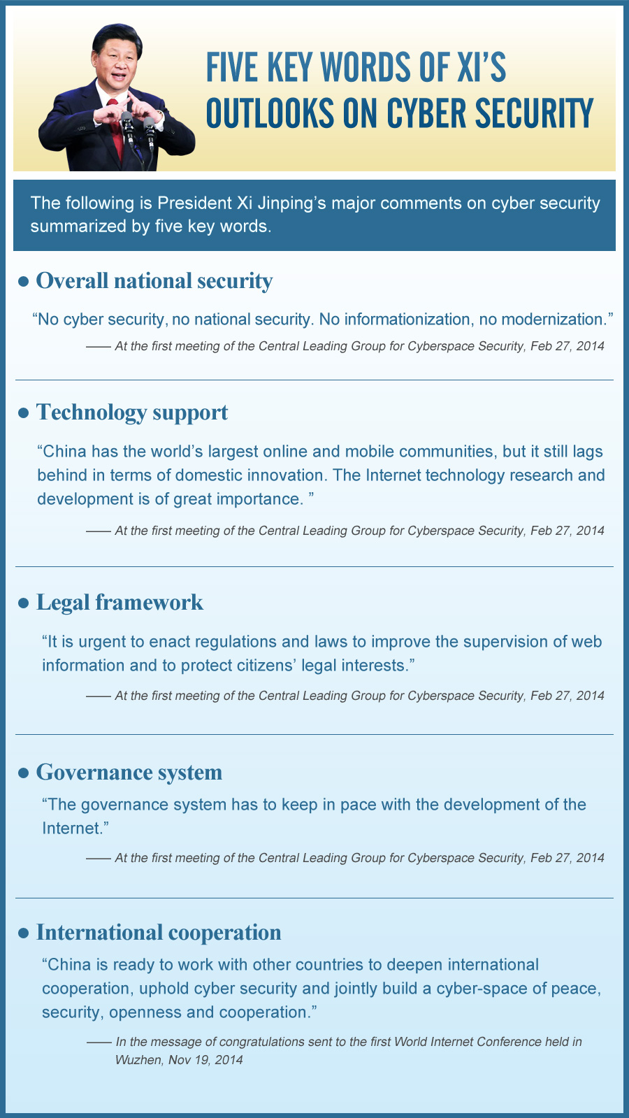 Five key words of Xi's outlooks on cyber security