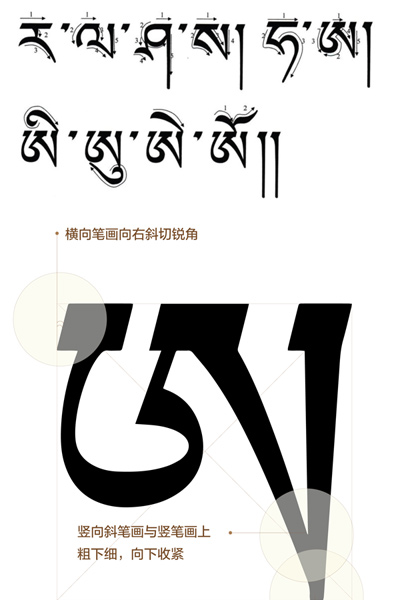 Creation of China Daily's Tibetan-style font