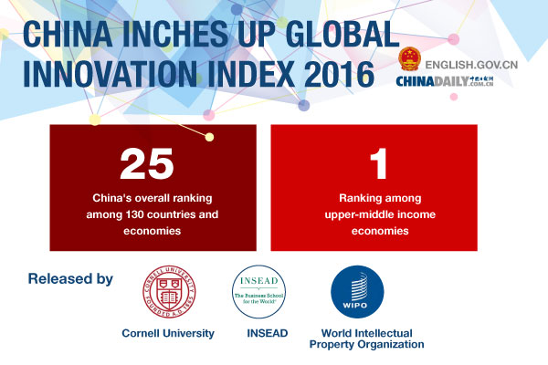 From technology to business: China's innovation attempts