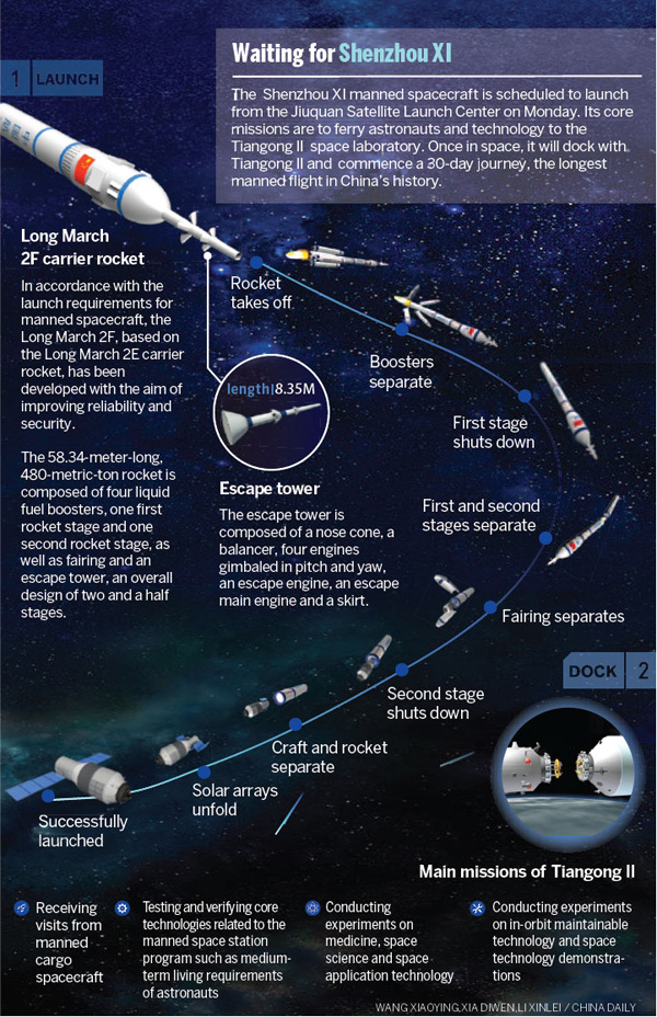 Astronauts aboard Shenzhou XI have a special companion