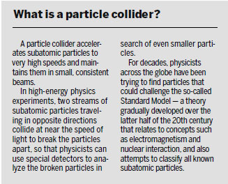 Exclusion of particle collider in Five-Year Plan 'not fatal'