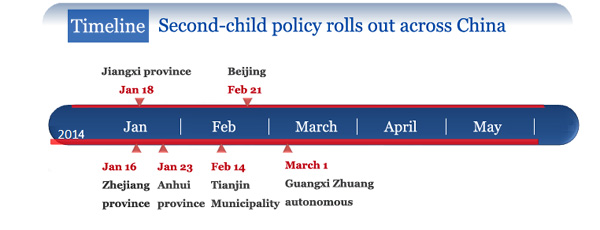 Shanghai to launch new birth policy in March