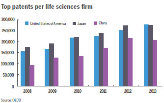 China rides biotech wave
