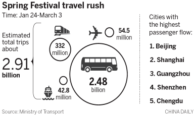 Carpools gain popularity for Spring Festival trips