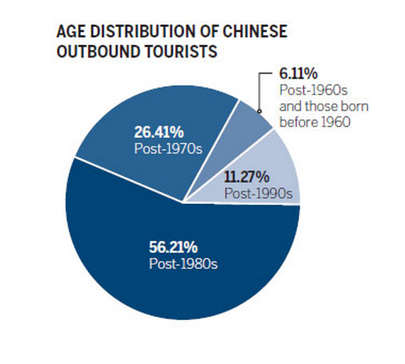 Chinese travelers lead 2015 global outbound tourism