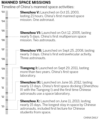 Astronauts given comfort upgrade on China's new space lab