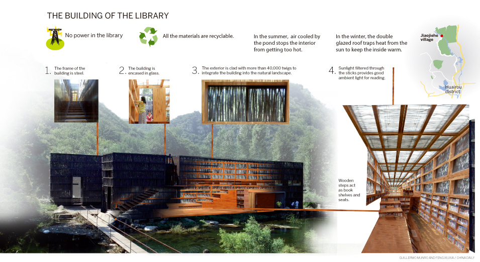 Liyuan Library in Beijing