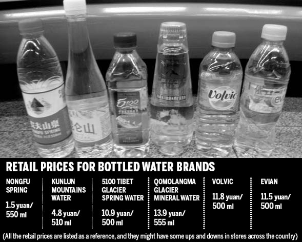 Opportunity looms for premium Chinese water brands