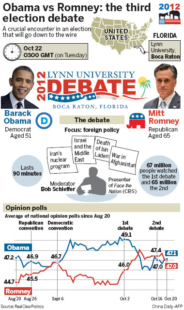 Debates click with Chinese viewers