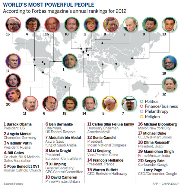 Chinese leaders make power ranking|World|chinadaily.com.cn