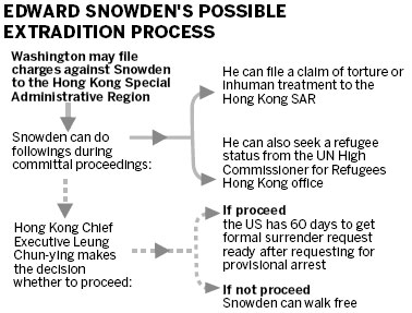 Snowden spying claims rejected