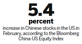 Wall Street preps for more Chinese dotcom listings