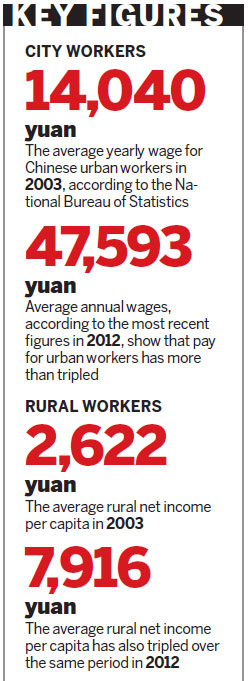 Changing face of Chinese worker