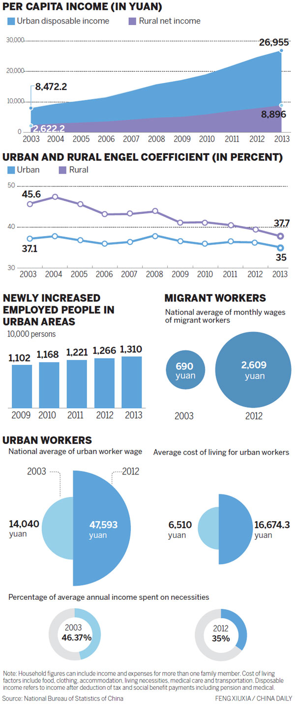 Changing face of Chinese worker