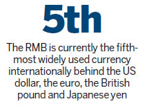 RMB developing quickly as major world currency