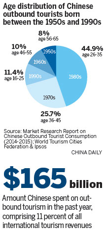 Rapid growth seen for outbound China tourism