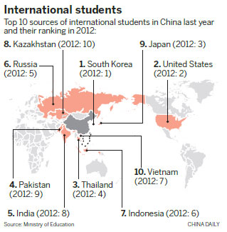 Policies see intl student numbers rise