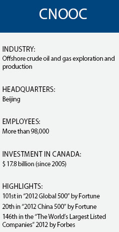 CNOOC answers 'What's next?'