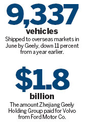 Geely again looking at US market