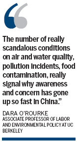 Chinese concern about environment grows