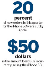 Sending signal Apple slows iPhone 5C's